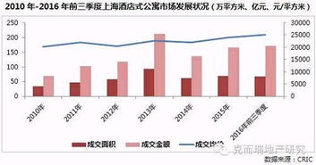 不限購不限貸的酒店公寓，能成為樓市投資新寵嗎？